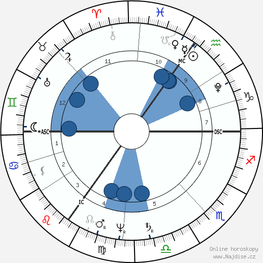 Charles Lamb wikipedie, horoscope, astrology, instagram