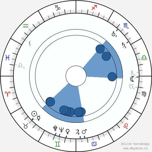 Charles Lamont wikipedie, horoscope, astrology, instagram