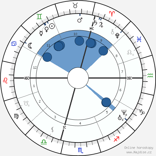 Charles Landelle wikipedie, horoscope, astrology, instagram