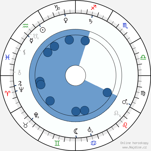 Charles Lane wikipedie, horoscope, astrology, instagram