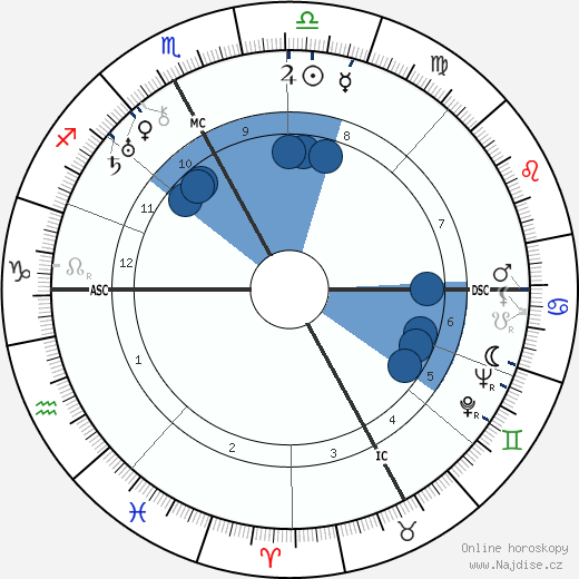 Charles Lapicque wikipedie, horoscope, astrology, instagram