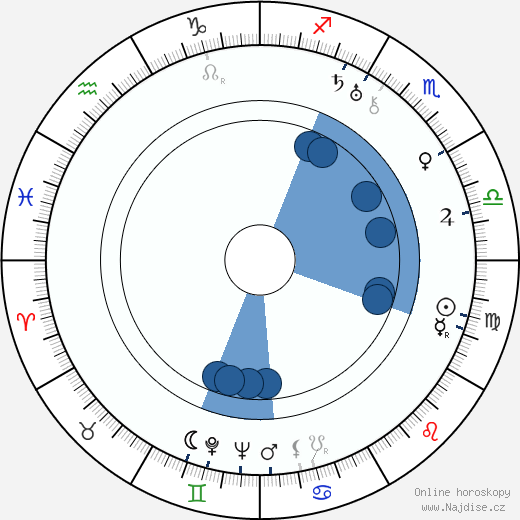 Charles Lautem wikipedie, horoscope, astrology, instagram