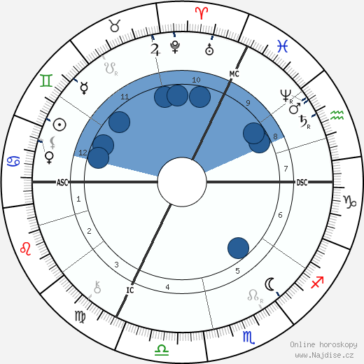 Charles Laveran wikipedie, horoscope, astrology, instagram