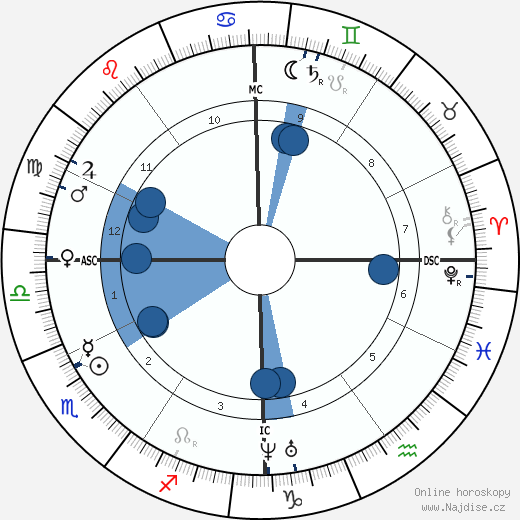Charles Lavigerie wikipedie, horoscope, astrology, instagram