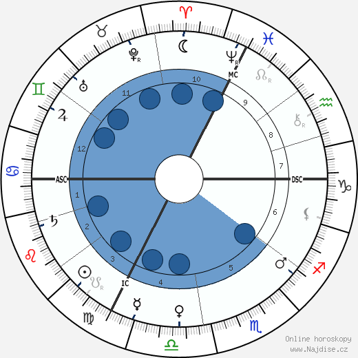 Charles Le Bargy wikipedie, horoscope, astrology, instagram