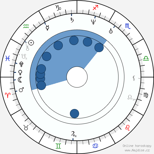 Charles Lewis Tiffany wikipedie, horoscope, astrology, instagram