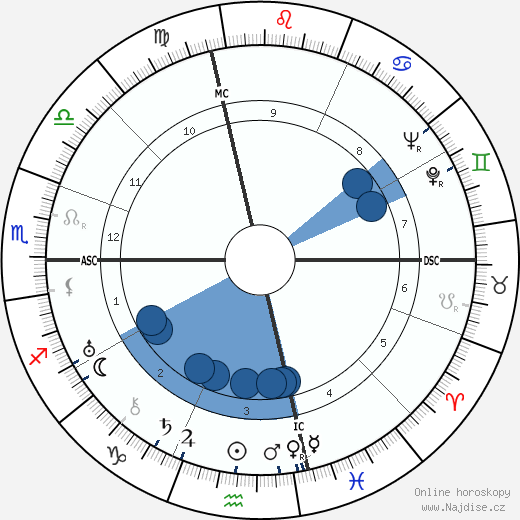 Charles Lindbergh wikipedie, horoscope, astrology, instagram