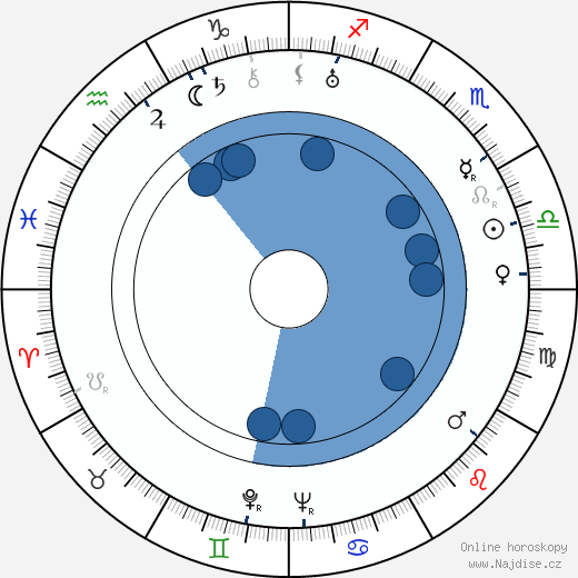 Charles Lloyd Pack wikipedie, horoscope, astrology, instagram
