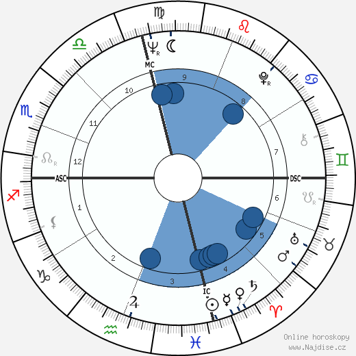 Charles Lloyd wikipedie, horoscope, astrology, instagram