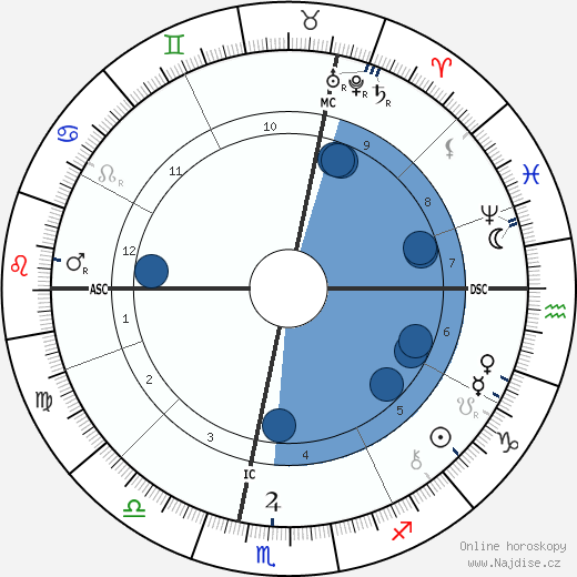 Charles-Louis Girault wikipedie, horoscope, astrology, instagram