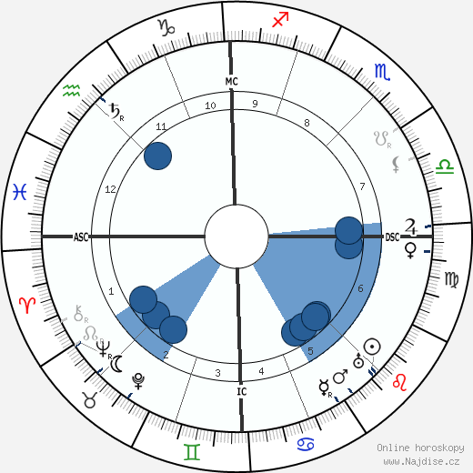 Charles-Louis Philippe wikipedie, horoscope, astrology, instagram