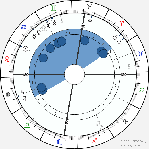 Charles-Lucien Leandre wikipedie, horoscope, astrology, instagram