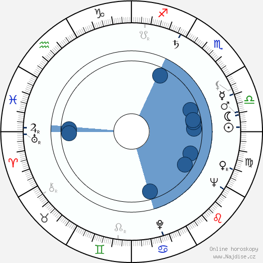 Charles M. Harper wikipedie, horoscope, astrology, instagram