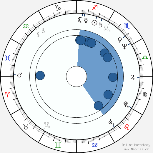Charles M. Huber wikipedie, horoscope, astrology, instagram
