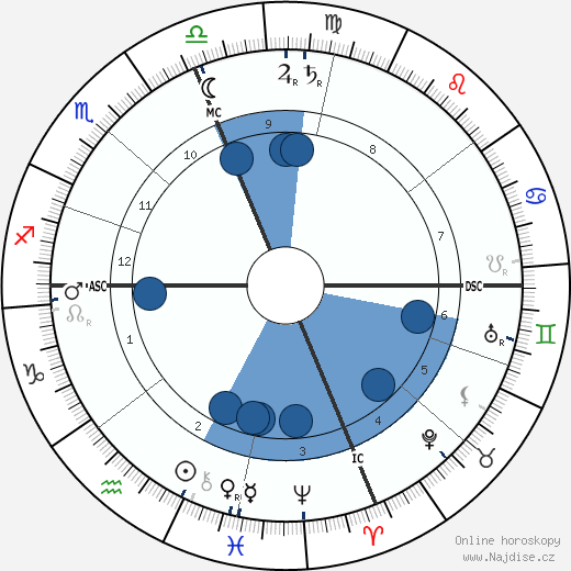 Charles M. Schwab wikipedie, horoscope, astrology, instagram