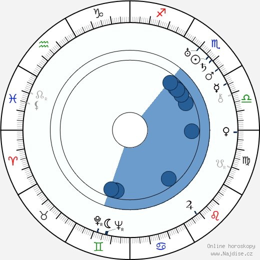 Charles MacArthur wikipedie, horoscope, astrology, instagram