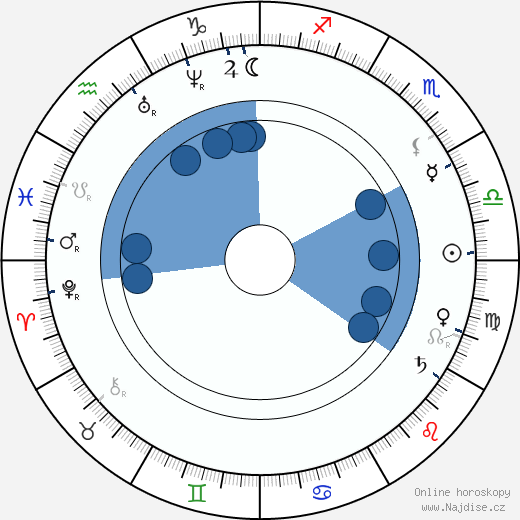 Charles Manley wikipedie, horoscope, astrology, instagram