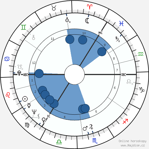 Charles Martin Wilson wikipedie, horoscope, astrology, instagram