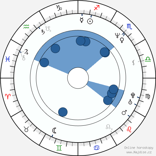 Charles Matthau wikipedie, horoscope, astrology, instagram