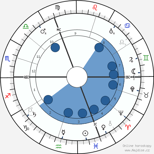 Charles Maurain wikipedie, horoscope, astrology, instagram