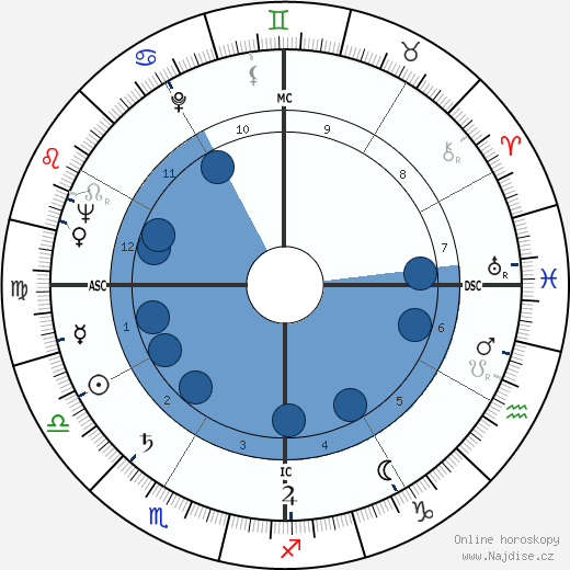 Charles Maurice Hall wikipedie, horoscope, astrology, instagram
