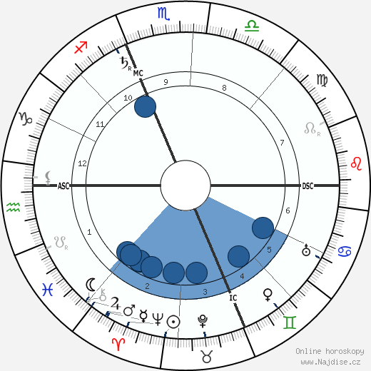 Charles Maurras wikipedie, horoscope, astrology, instagram