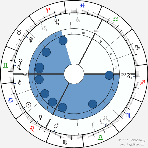 Charles Mayo wikipedie, horoscope, astrology, instagram