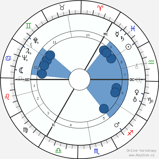 Charles McCall wikipedie, horoscope, astrology, instagram