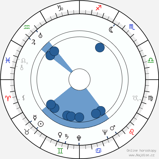 Charles McGraw wikipedie, horoscope, astrology, instagram