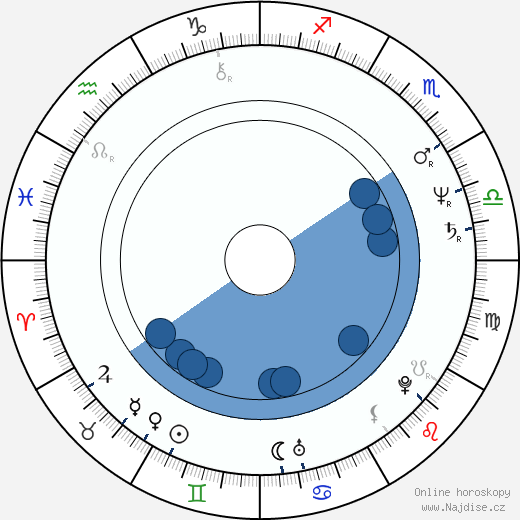 Charles McMillen wikipedie, horoscope, astrology, instagram