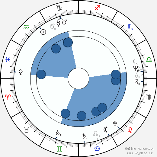 Charles Meshack wikipedie, horoscope, astrology, instagram