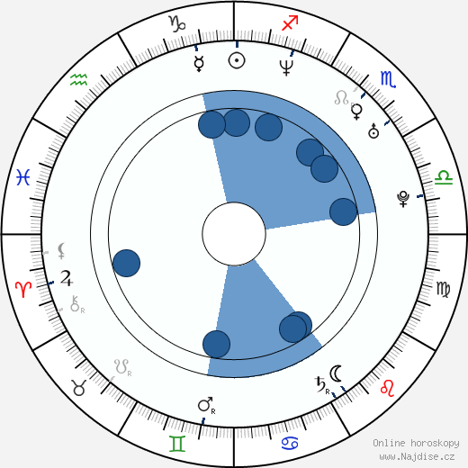 Charles Michel wikipedie, horoscope, astrology, instagram