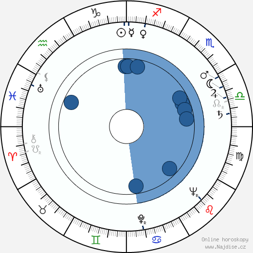 Charles Millot wikipedie, horoscope, astrology, instagram