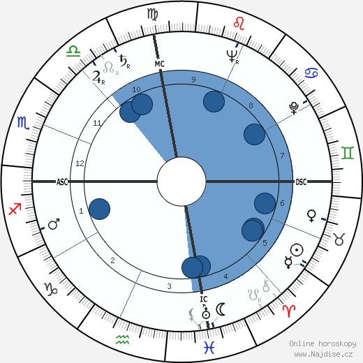 Charles Mingus wikipedie, horoscope, astrology, instagram