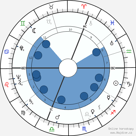 Charles Monier wikipedie, horoscope, astrology, instagram