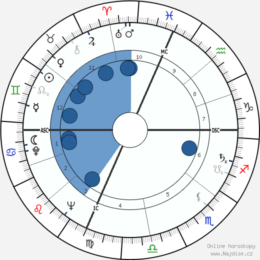 Charles Moore Jr. wikipedie, horoscope, astrology, instagram