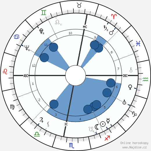 Charles Moulin wikipedie, horoscope, astrology, instagram
