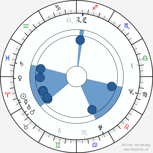 Charles Napier wikipedie, horoscope, astrology, instagram