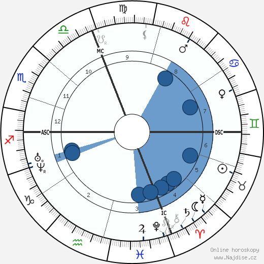 Charles Nègre wikipedie, horoscope, astrology, instagram