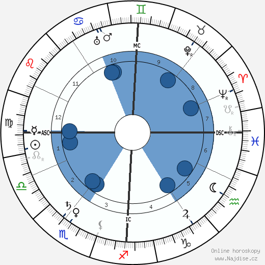 Charles Nicolle wikipedie, horoscope, astrology, instagram