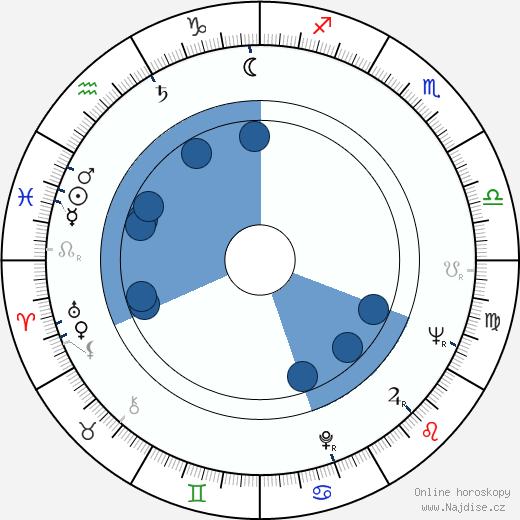 Charles Nizet wikipedie, horoscope, astrology, instagram