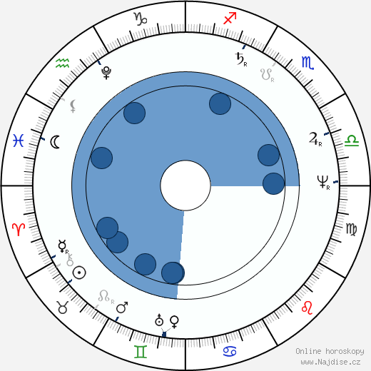 Charles Nodier wikipedie, horoscope, astrology, instagram