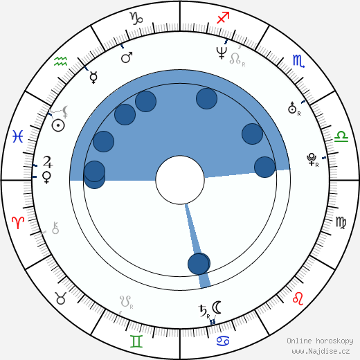 Charles O'Bannon wikipedie, horoscope, astrology, instagram