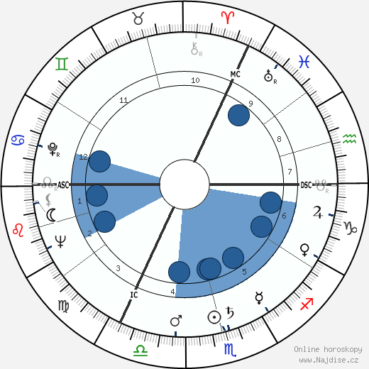 Charles Odon wikipedie, horoscope, astrology, instagram