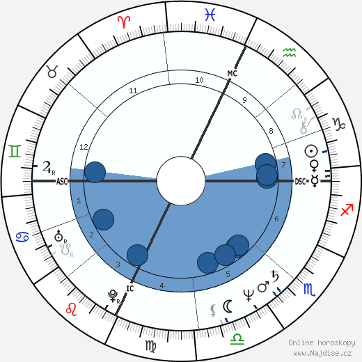 Charles P. Pierce wikipedie, horoscope, astrology, instagram