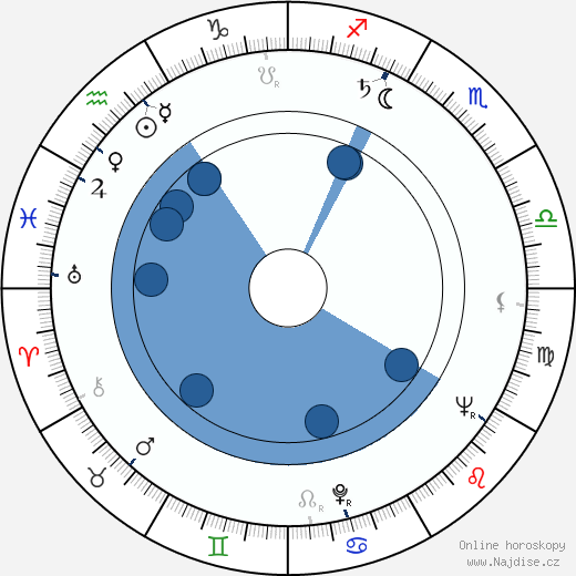 Charles P. Seiss wikipedie, horoscope, astrology, instagram