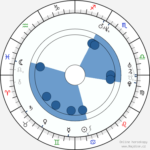 Charles Paraventi wikipedie, horoscope, astrology, instagram