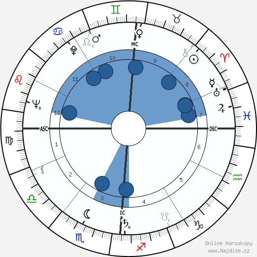 Charles Pasqua wikipedie, horoscope, astrology, instagram