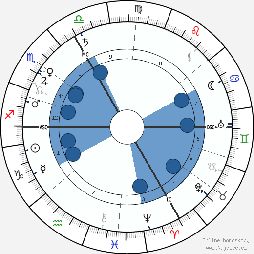 Charles Pathé wikipedie, horoscope, astrology, instagram
