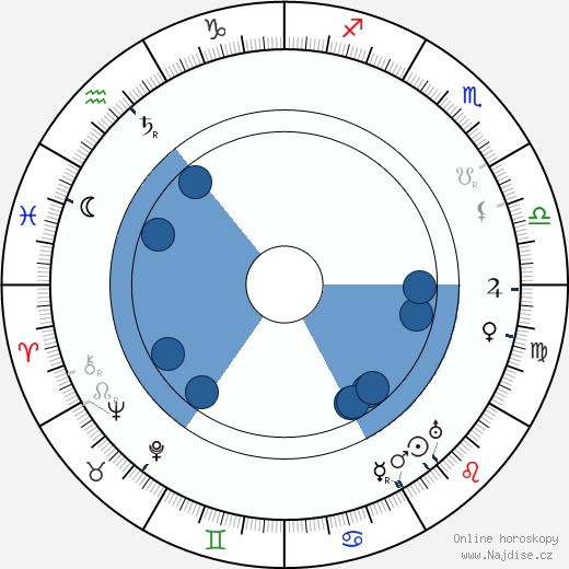Charles Paton wikipedie, horoscope, astrology, instagram